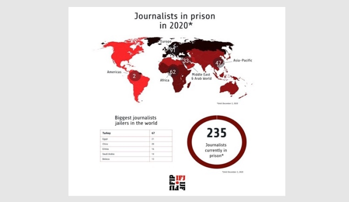 Dünya'da en çok tutuklu gazeteci Türkiye'de